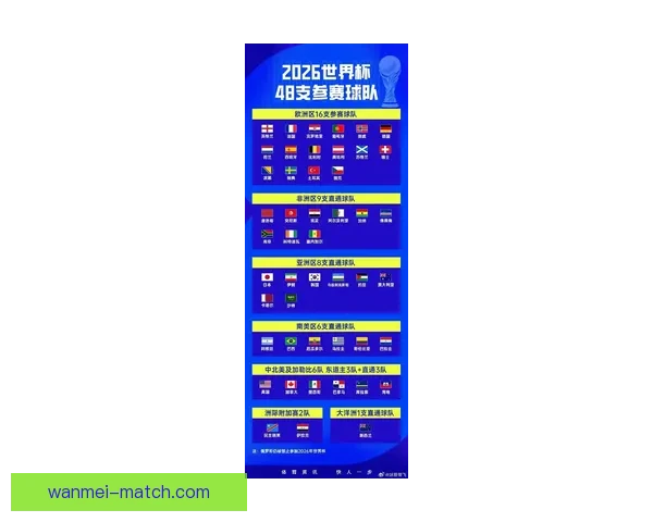 2026年世界杯晋级规则全面解析与参赛队伍分配方式详解 2026年世界杯晋级规则全面解析与参赛队伍分配方式详解
