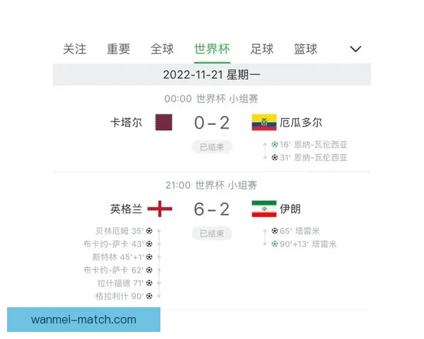 世界杯竞猜赔率变化解析 赛前走势与赛事结果的深度关联分析