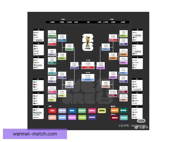 美加墨世界杯赛程前瞻与胜负走势全面竞猜分析