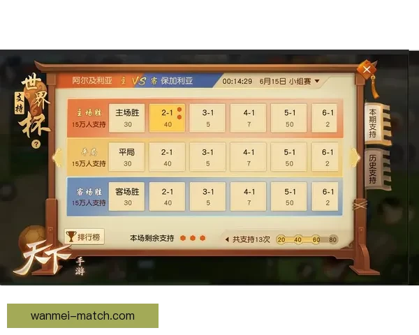 世界杯足球竞猜预测策略揭秘 精准分析助你赢得竞猜大奖