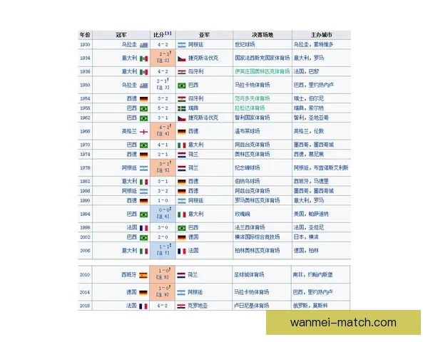 世界杯足球竞猜盘口解析与投注策略全方位指南